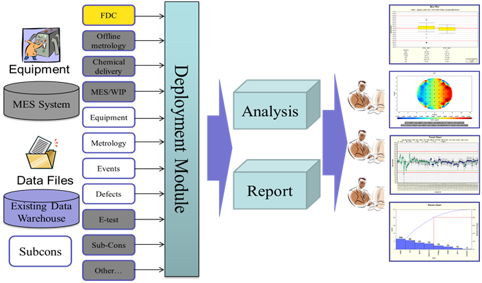 Engineering Data Analysis System(EDA)
