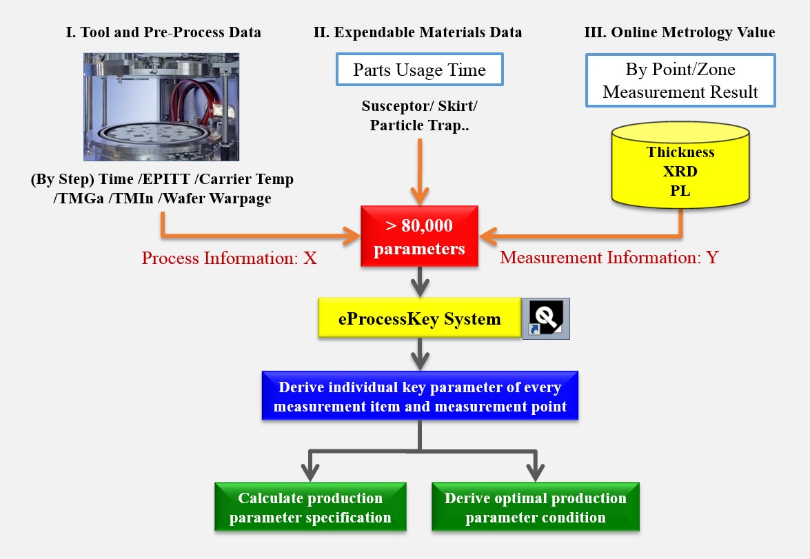 eProcesskey