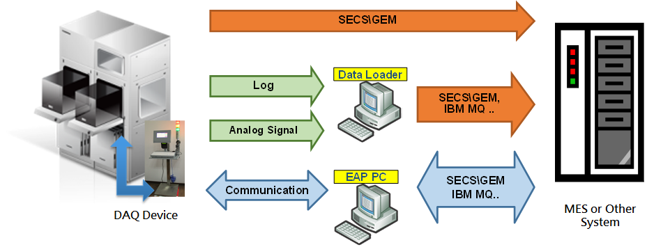 Foresight Tool Automation