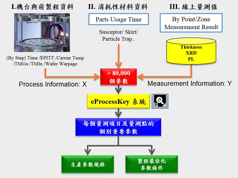 eProcessKey